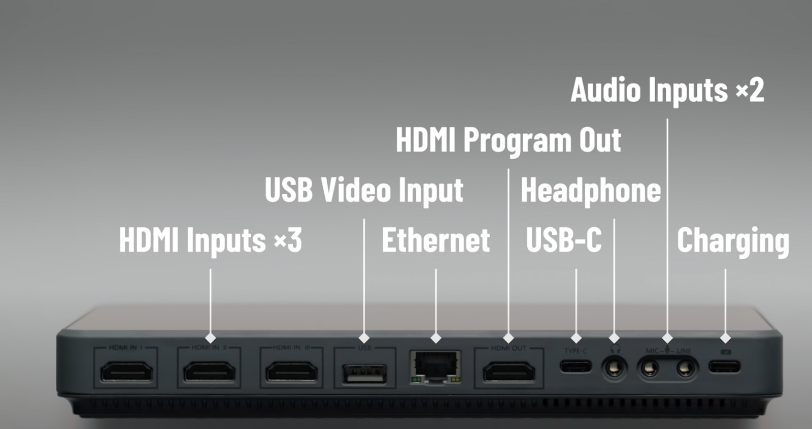 Hardware and Input Ports Tour