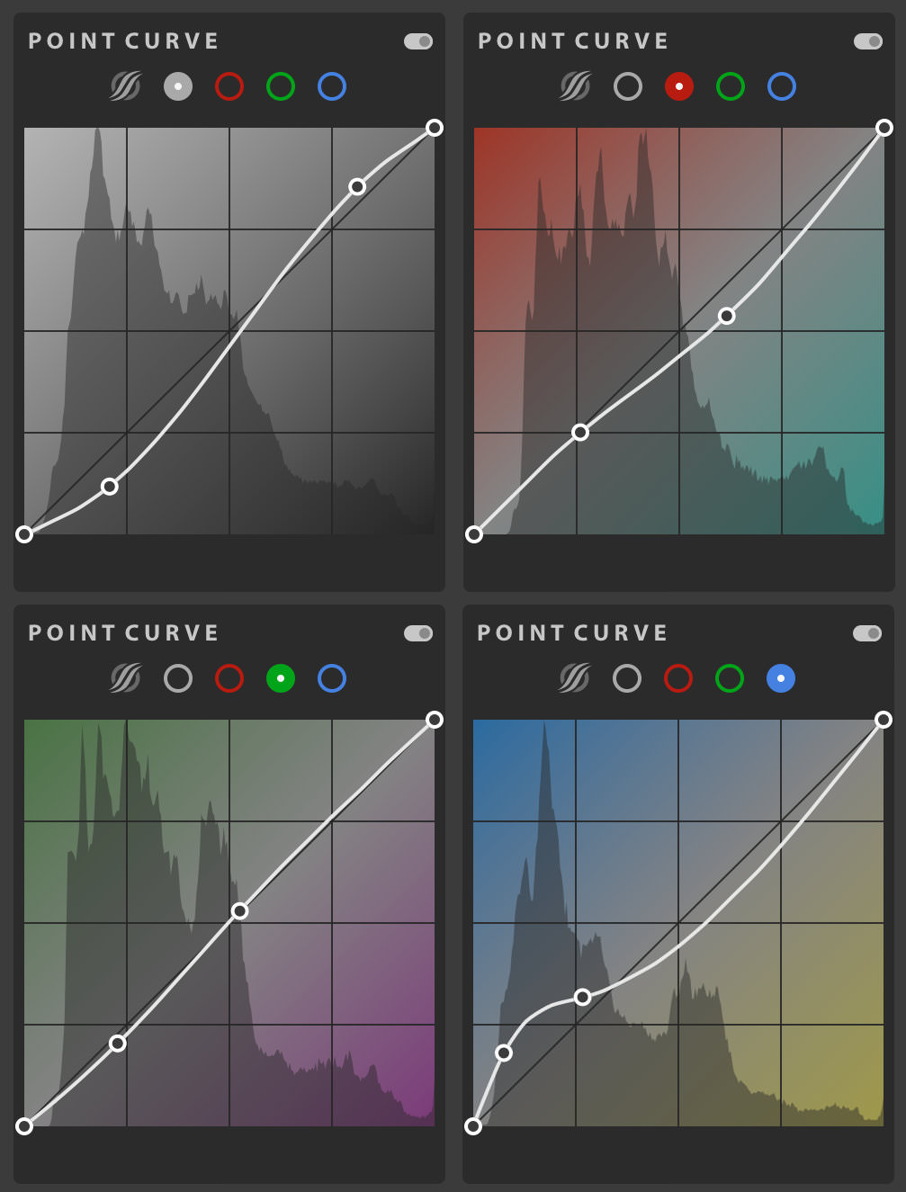 Curves settings in Adobe Lightroom CC