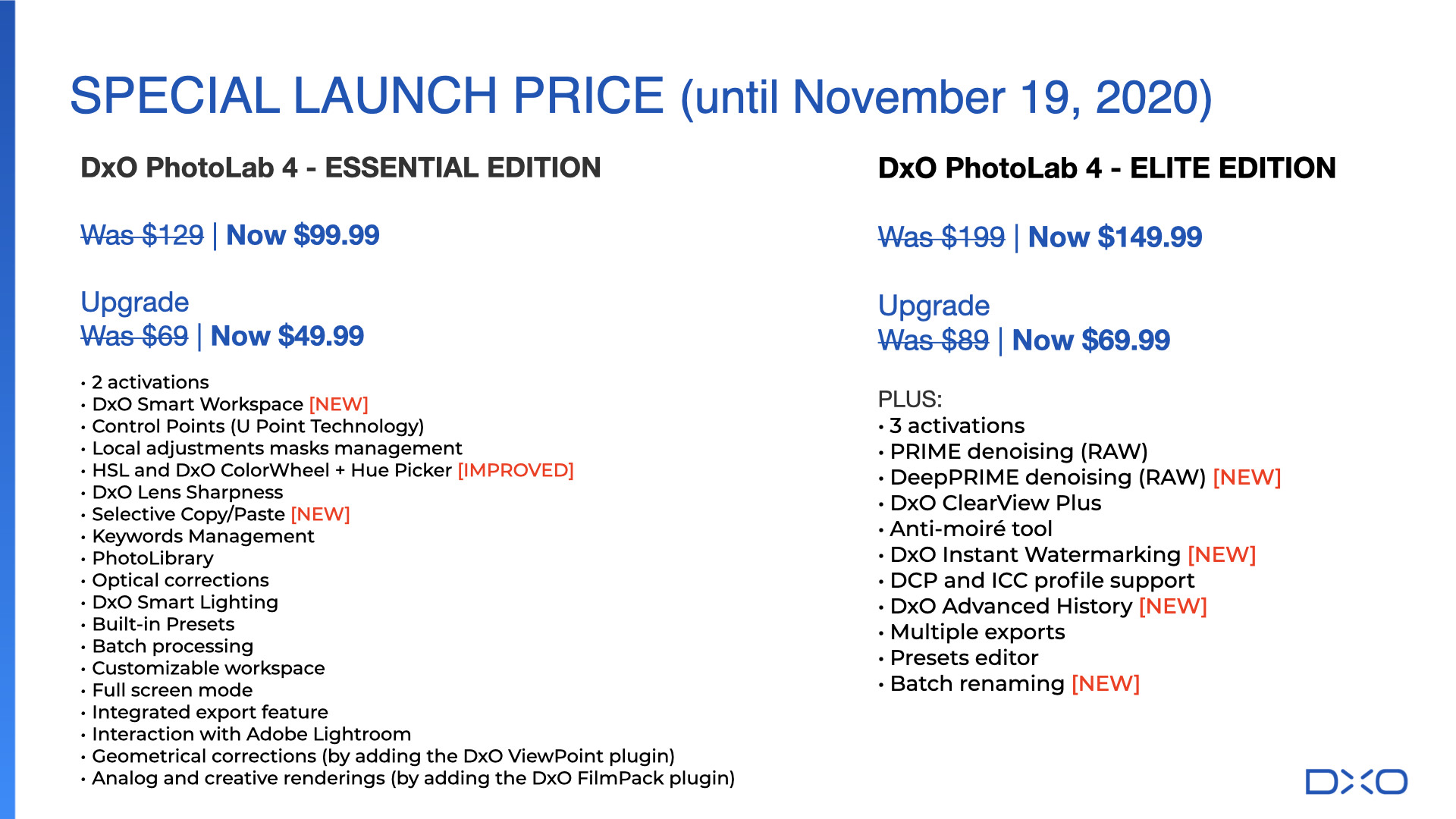 DxO PhotoLab Essential Elite Price